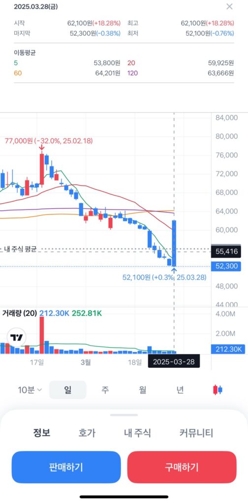 투자자 입장에서 정리하는 대체거래소
