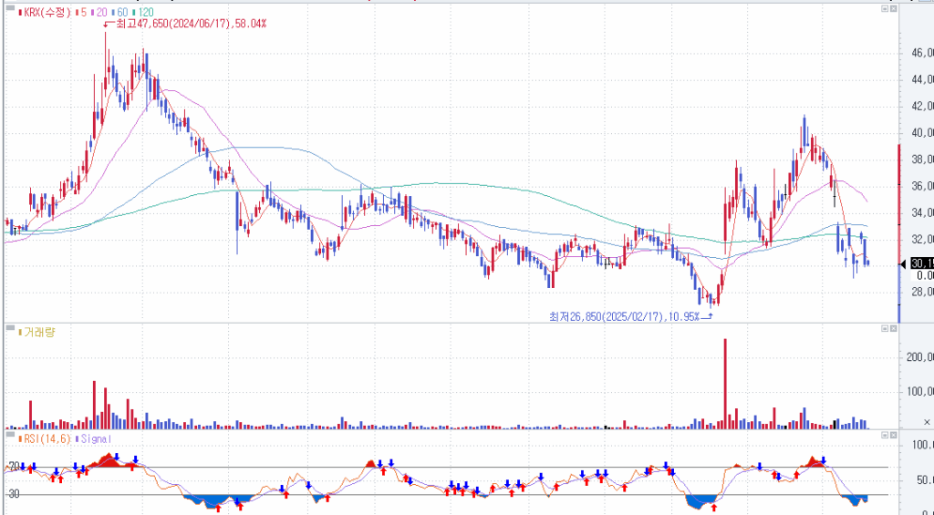 관세 생존 가능할까 차량부품주 에스엘