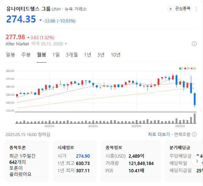 UNH 유나이티드헬스그룹 하락하는 이유