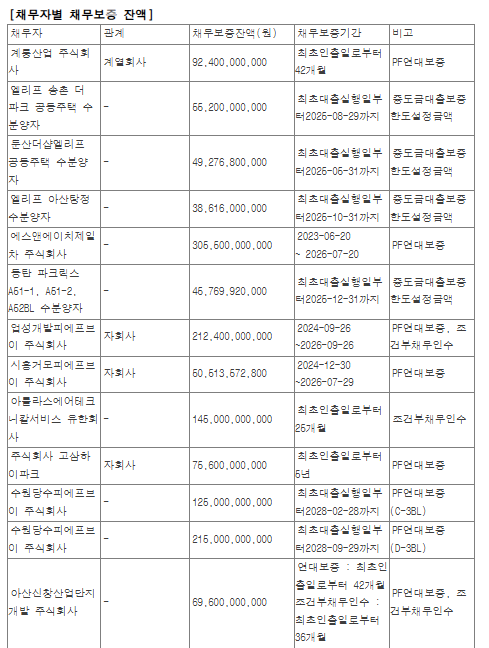 이재명 대선 관련주 계룡건설 사도될까