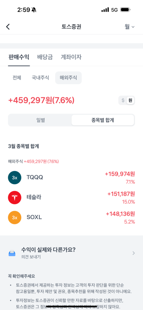 레버리지 분할매수 기법 1. 한주씩 사기