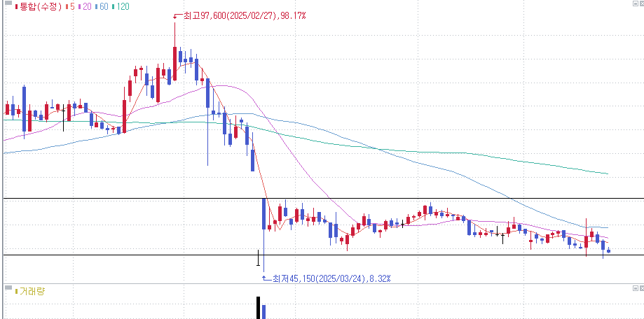 HLB 테라퓨틱스 임상실패 주가방향