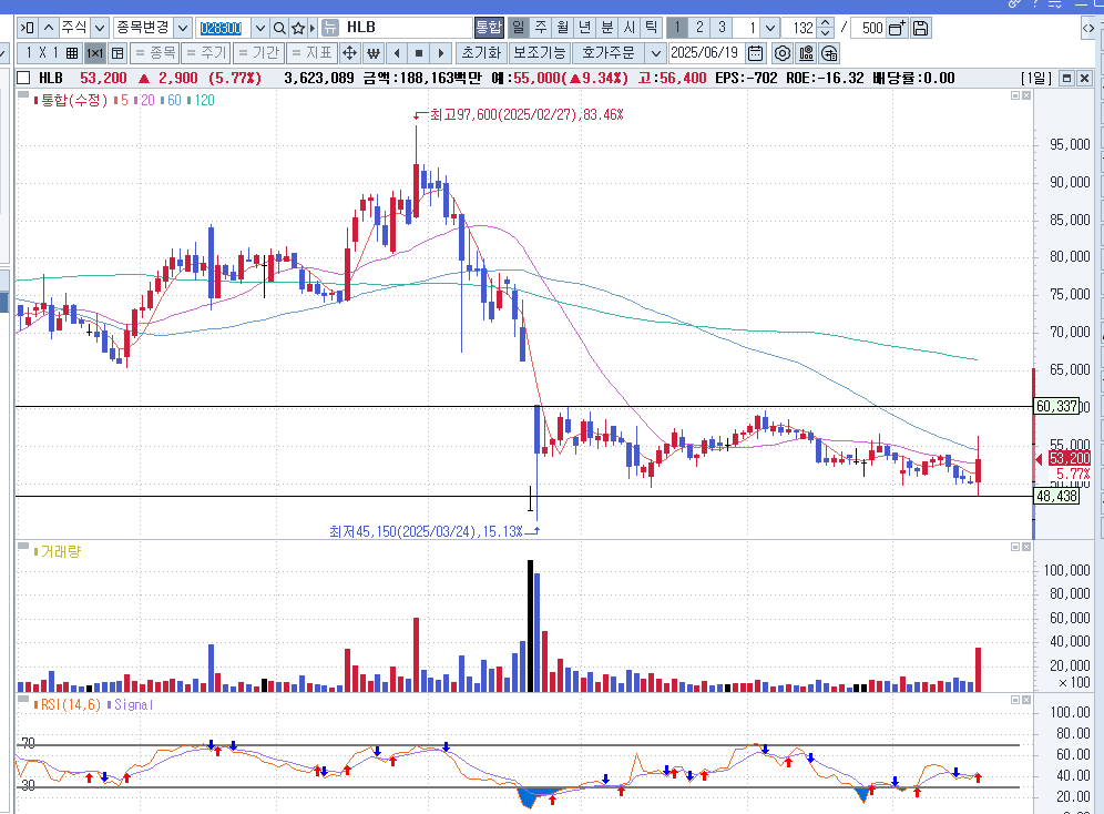 HLB FDA 3차 재심사 일정은?