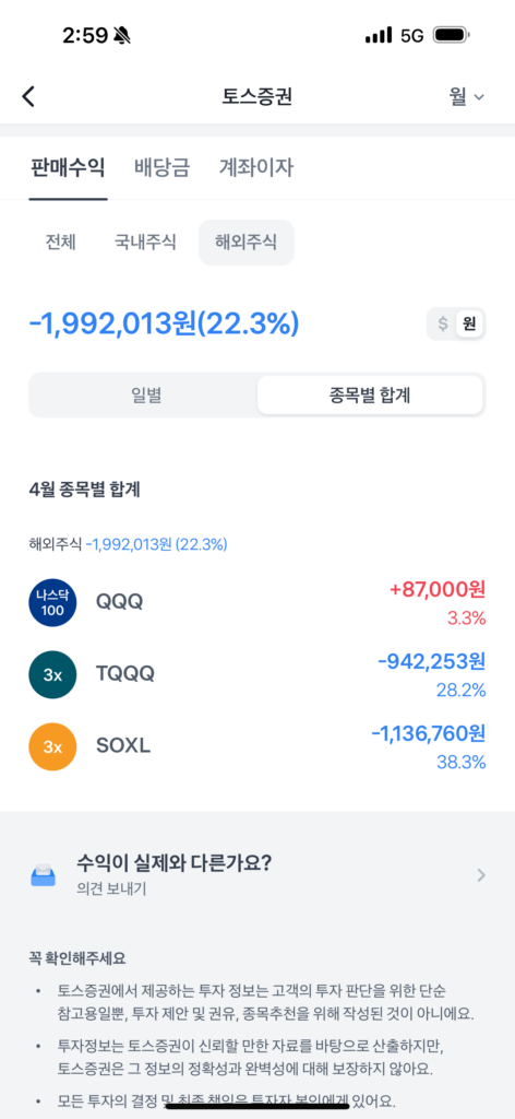 레버리지 분할매수 기법 1. 한주씩 사기