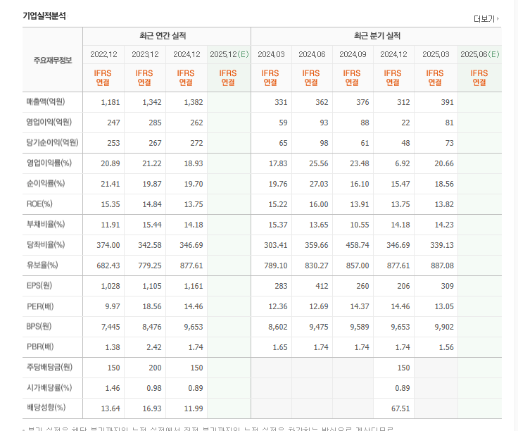 코로나19 진단키트 반려동물 관련주 바디텍메드