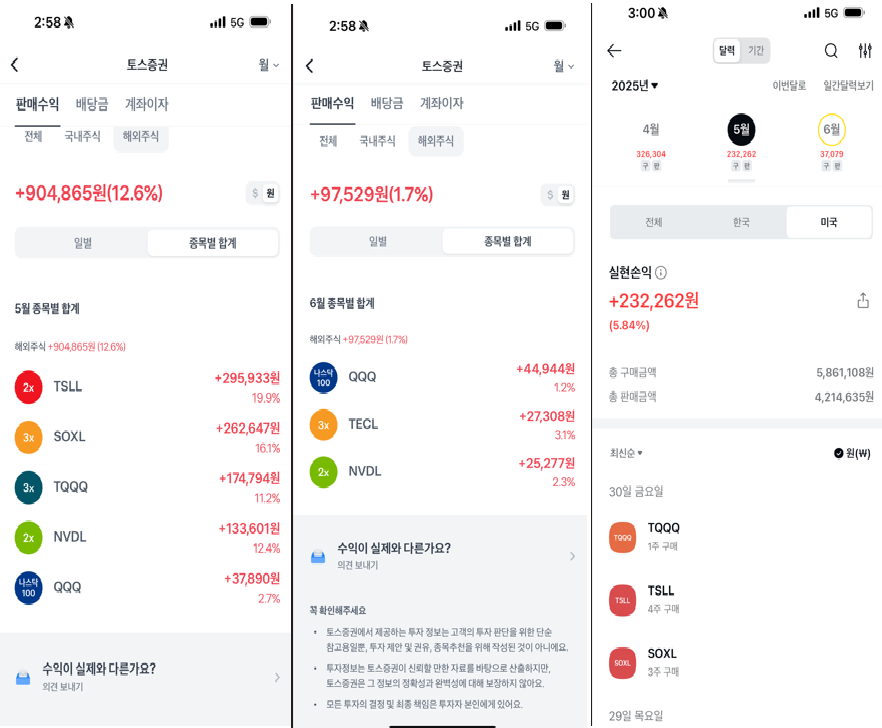 레버리지 분할매수 기법 1. 한주씩 사기