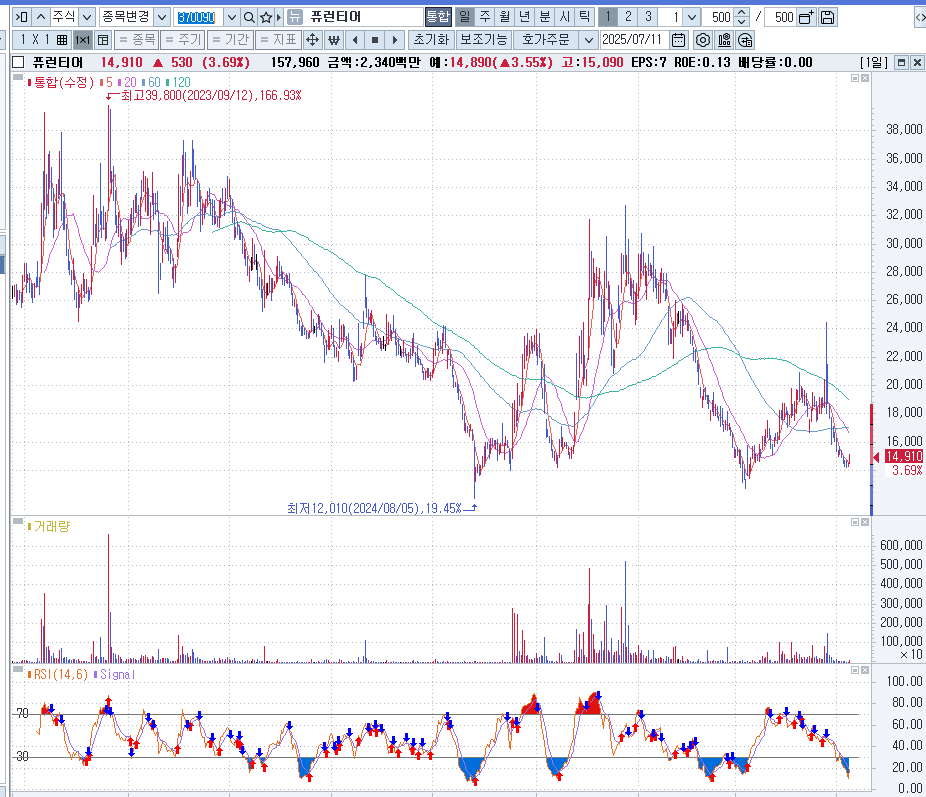 테슬라 관련주 퓨런티어 한한령해제 관련주 쇼박스