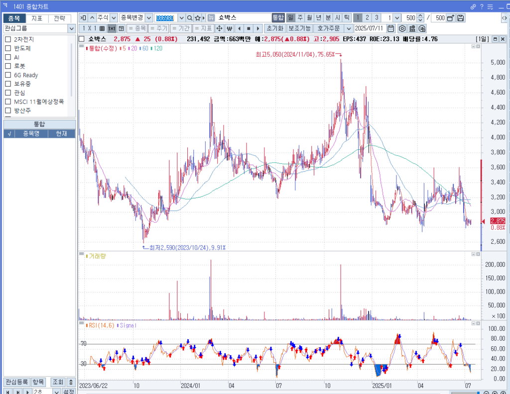 테슬라 관련주 퓨런티어 한한령해제 관련주 쇼박스